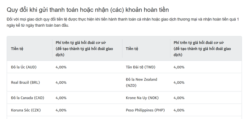 Chuyển tiền PayPal ảnh 5