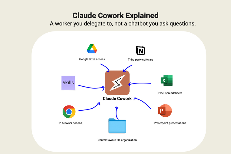 Ưu điểm của Claude Cowork