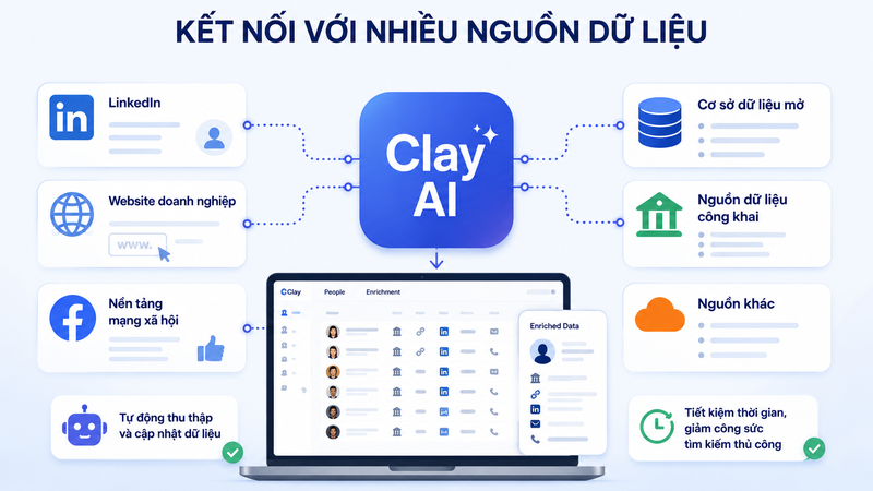 Clay AI - hình 2