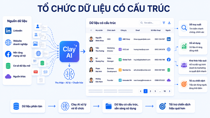 Clay AI - hình 3