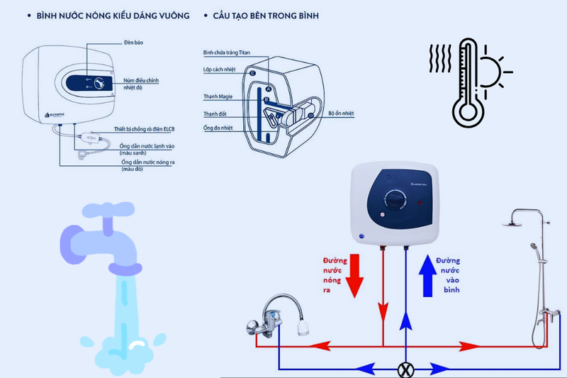 c&oacute; n&ecirc;n bật b&igrave;nh n&oacute;ng lạnh 24h (1)