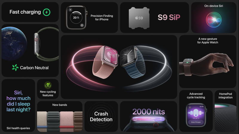 Có nên mua Apple Watch cũ