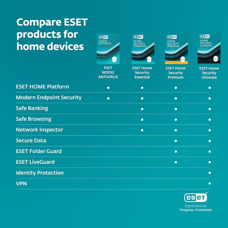 Một số tính năng chỉ có ở các gói ESET cao hơn