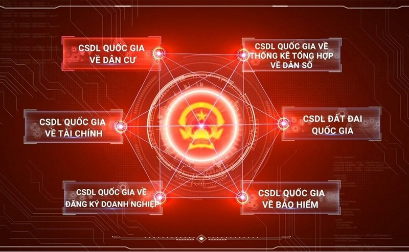 Cơ sở dữ liệu quốc gia về dân cư ảnh 1