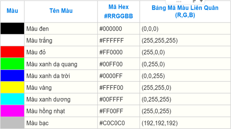 Bảng màu Liên Quân mới nhất
