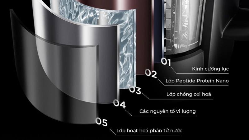 Cối thuỷ tinh cấu tạo 5 lớp trên máy làm sữa hạt UNIE 1