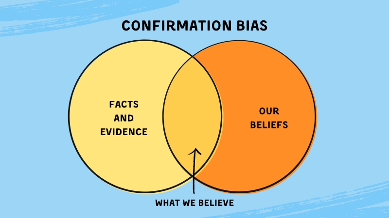 Confirmation bias là gì 1