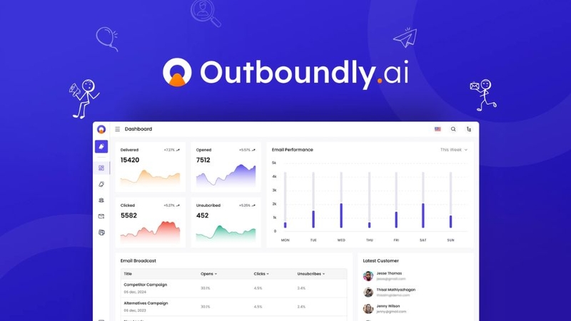 công cụ AI hỗ trợ bán hàng online 12