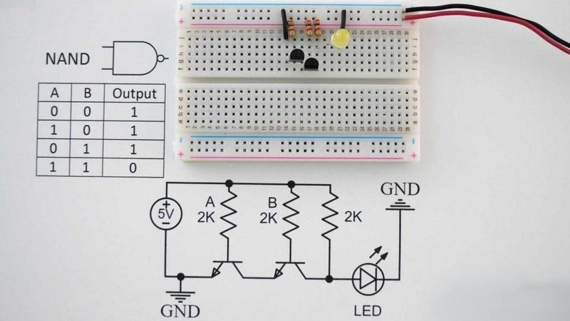 Cổng NAND được ứng dụng để tạo ra các mạch mã hóa và giải mã, mạch logic phức tạp và vi mạch
