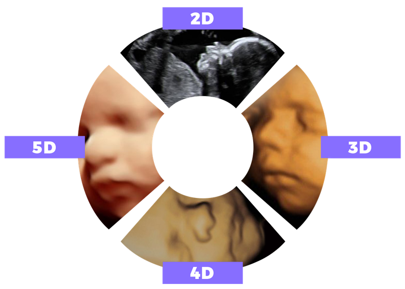 công nghệ 4D 2.png