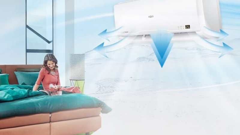 Công nghệ Triple Airflow trên máy lạnh AQUA là gì?