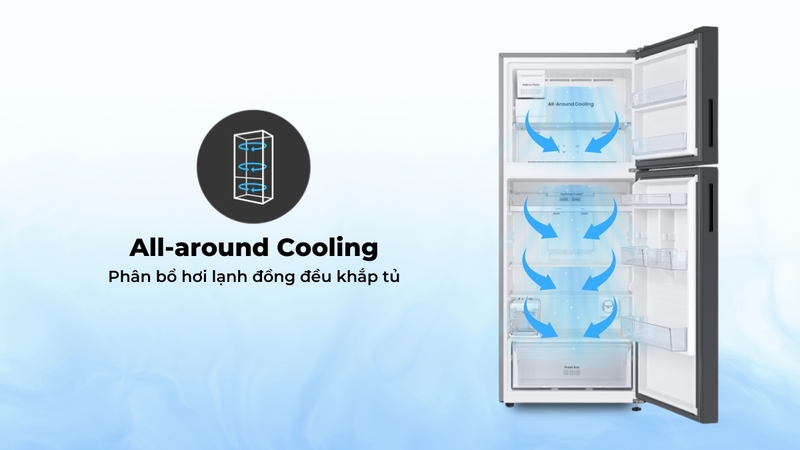 công nghệ all around cooling hình 1