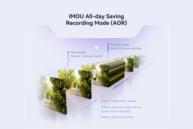Công nghệ AOR trên camera IMOU (ảnh 2)