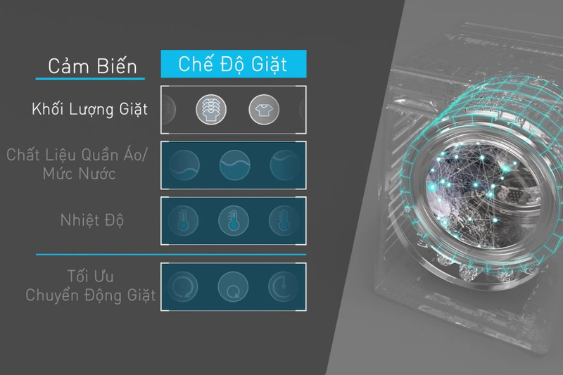 Cảm biến chuyển động của lồng giặt