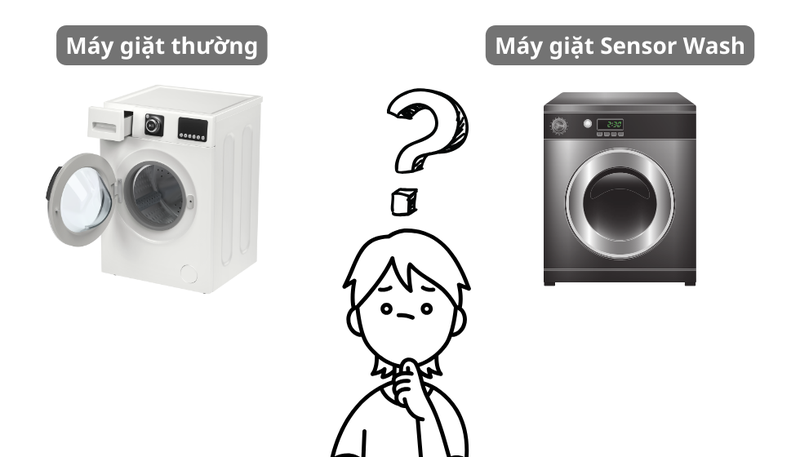Công nghệ cảm biến Sensor Wash (ảnh 2)