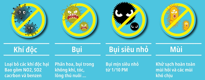 các dòng máy lọc không khí Cuckoo 7