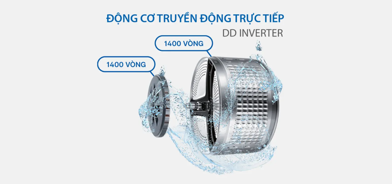 Công nghệ DD Inverter - hình 2