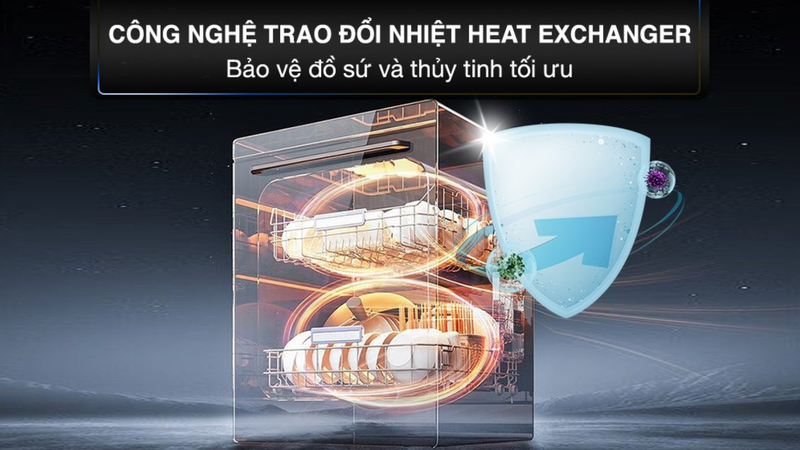 Công nghệ Heat Exchanger có tác dụng gì trong máy rửa bát?