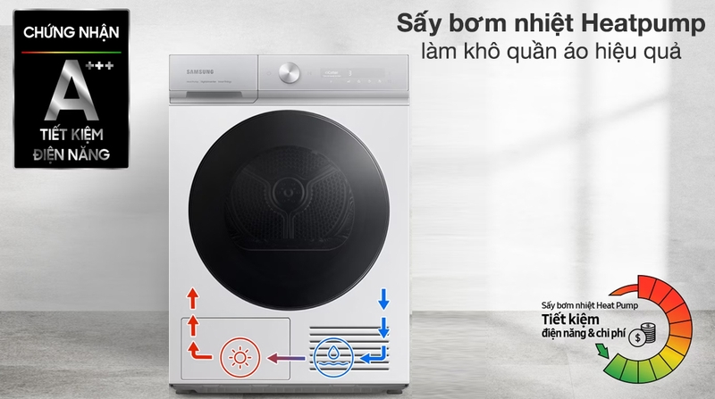 Công nghệ heat pump máy sấy quần áo tiết kiệm điện năng