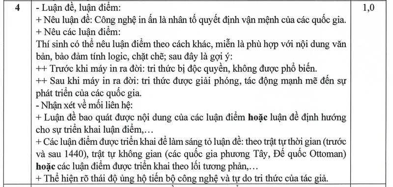 Mối liên hệ giữa luận đề và luận điểm