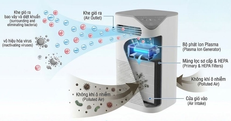 cong-nghe-ion-plasma-la-gi-2.jpg