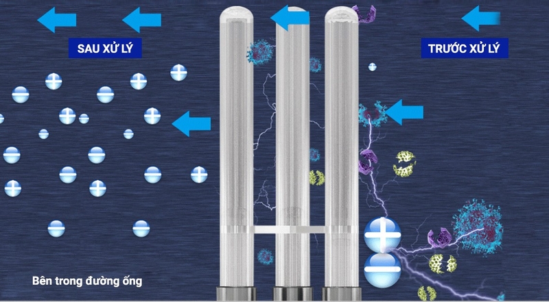 cong-nghe-ion-plasma-la-gi-5.jpg