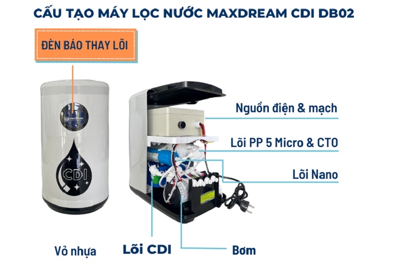 Cấu tạo máy lọc nước CDI