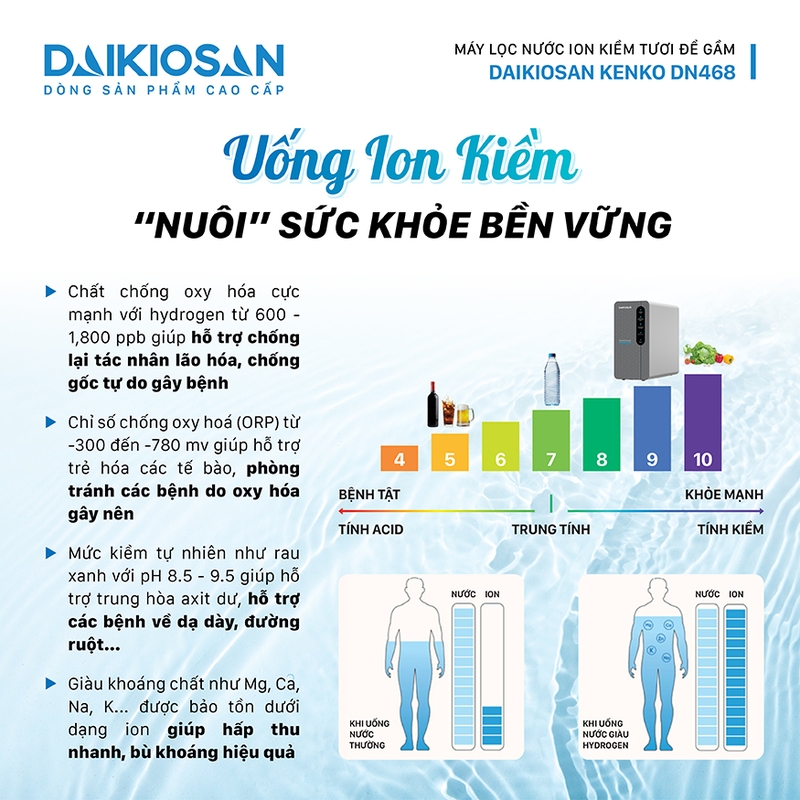 Công nghệ máy lọc nước Daikiosan - hình 5