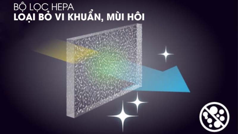 Công nghệ lọc khí HEPA và EPA