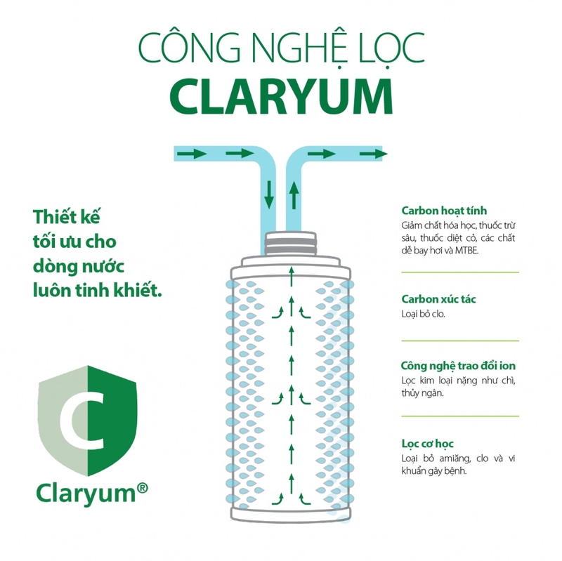 công nghệ máy lọc nước ao smith 2