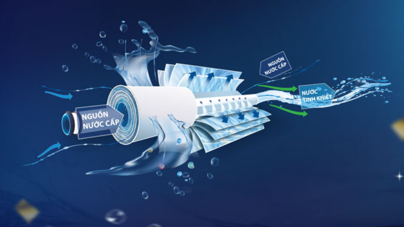 công nghệ máy lọc nước Toshiba 2