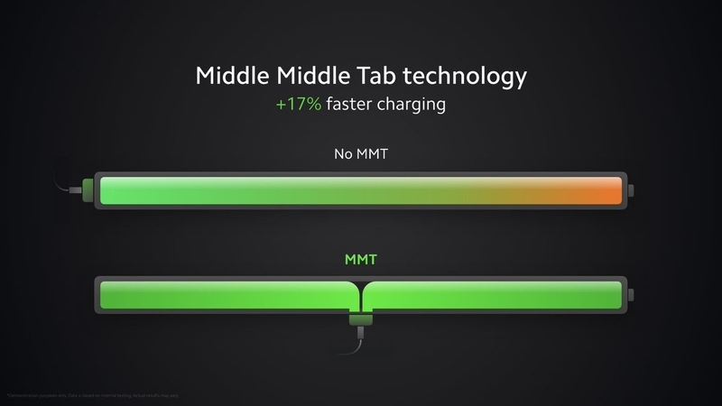 công nghệ Mi FC + MMT 3