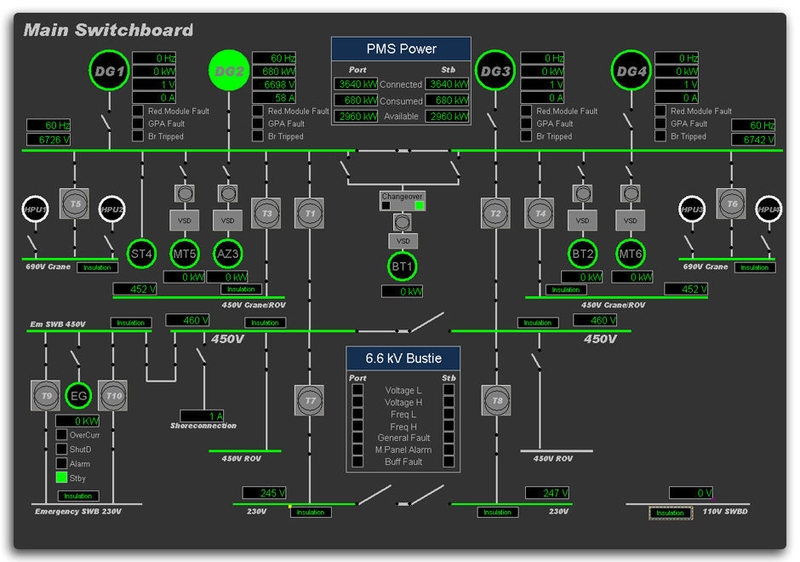 Công nghệ PowerManagement - Hình 4