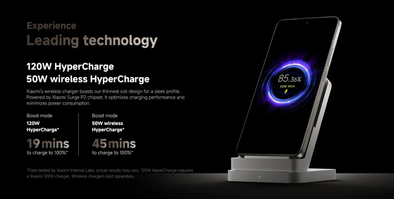 Công nghệ sạc HyperCharge (ảnh 1)