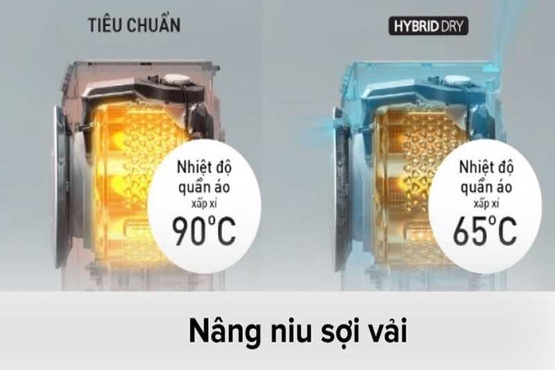 công nghệ sấy hybrid dry hình 3