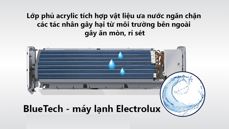 Tấm chắn BlueTech là sự cải tiến thông minh và hiệu quả