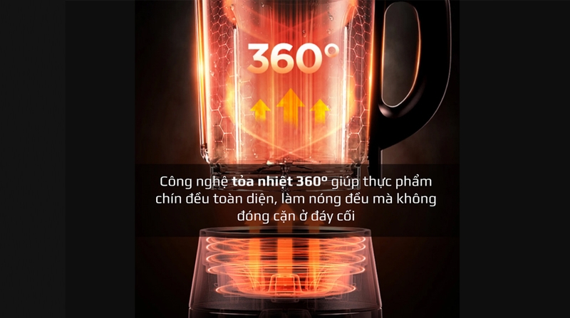 Công nghệ tỏa nhiệt 360 độ