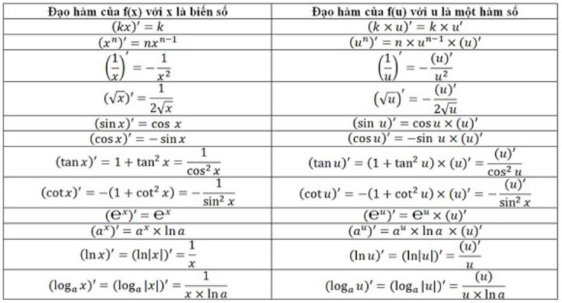 Công thức đạo hàm (hình 6)