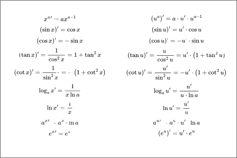 Công thức đạo hàm (hình 8)
