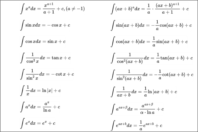 Công thức đạo hàm (hình 9)