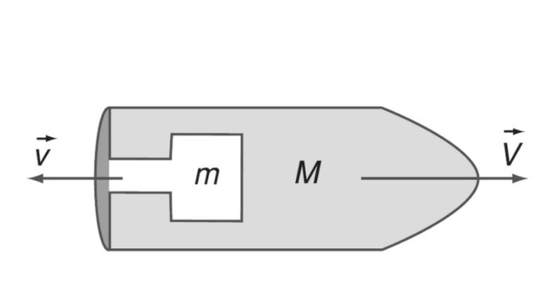 Công thức động lượng ảnh 3