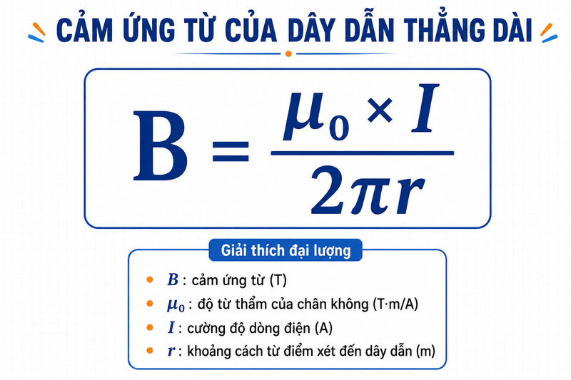 Cảm ứng từ của dòng điện trong dây dẫn thẳng dài