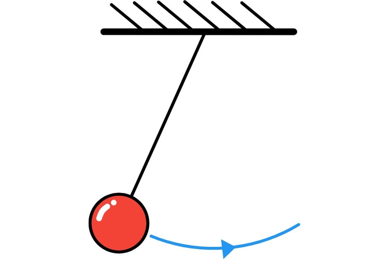 công thức tính chu kì (ảnh 6)