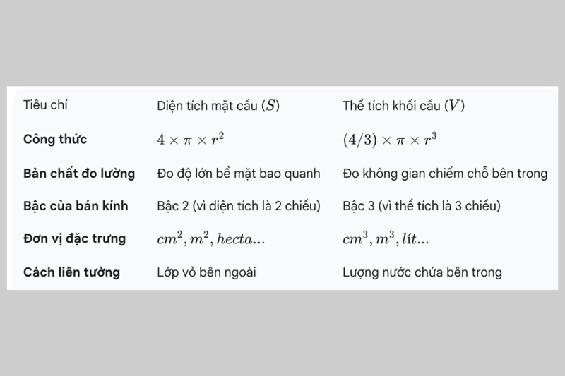 công thức tính diện tích mặt cầu (6)