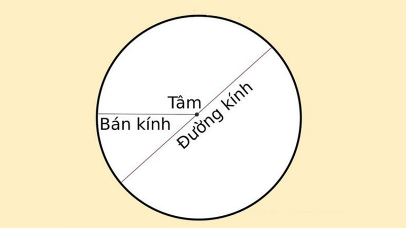 Cần xác định bán kính trước khi tính diện tích xung quanh hình trụ
