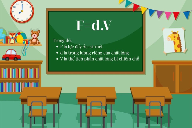 công thức tính lực đẩy Ác-si-mét (ảnh 2)