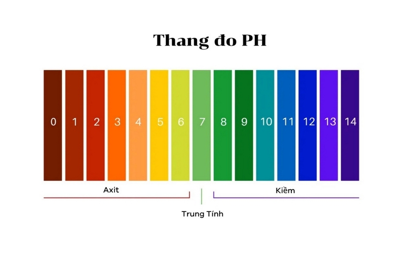công thức tính ph ảnh 1