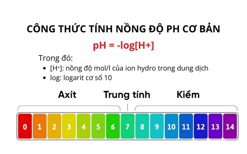 công thức tính ph ảnh 2