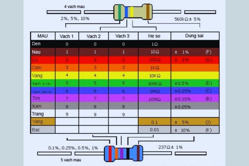 công thức tính r (ảnh 5)