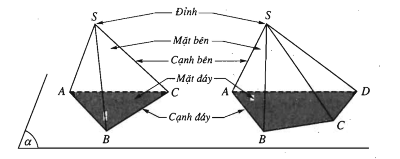 Công thức tính thể tích khối chóp đơn giản